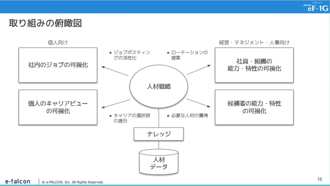 取り組みの俯瞰図