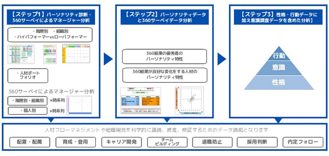 management_support_P_hr