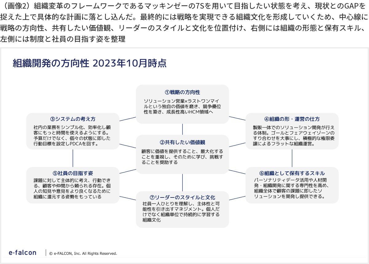 組織開発の方向性