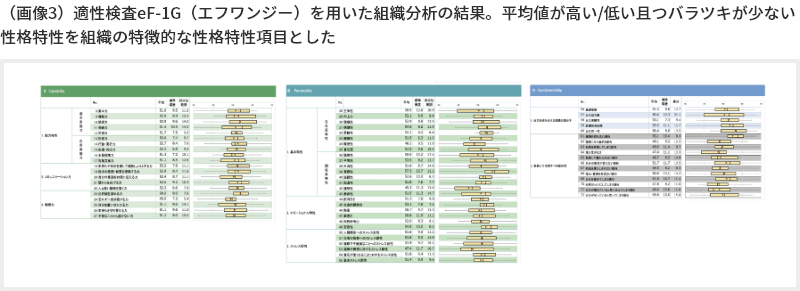 適性検査eF-1Gを用いた組織分析の結果