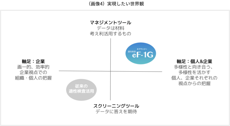 実現したい世界観