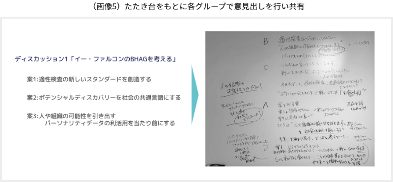 たたき台をもとに各グループで意見出しを行い共有