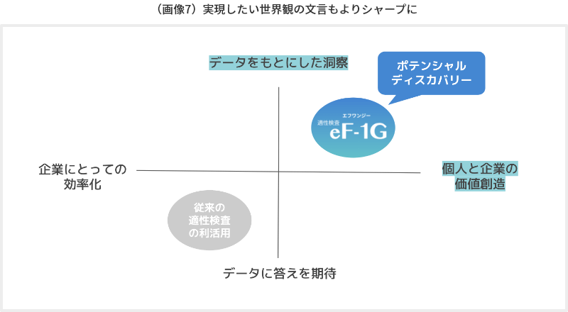 実現したい世界観の文言もよりシャープに