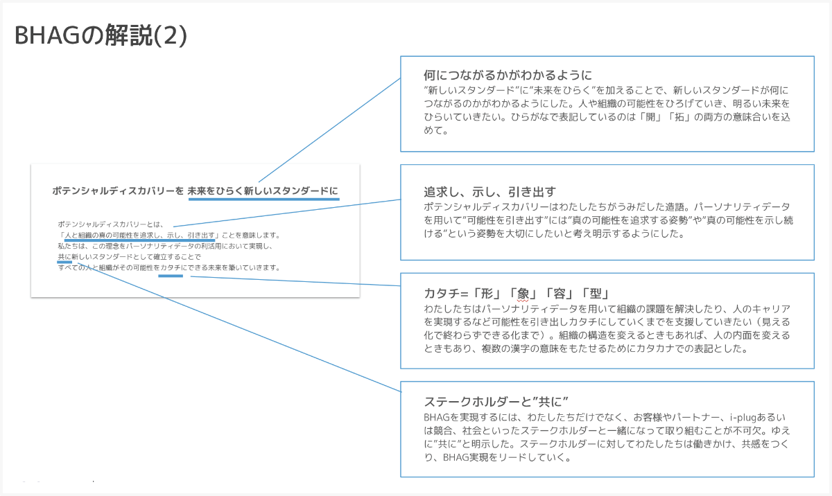 BHAGの解説（２）