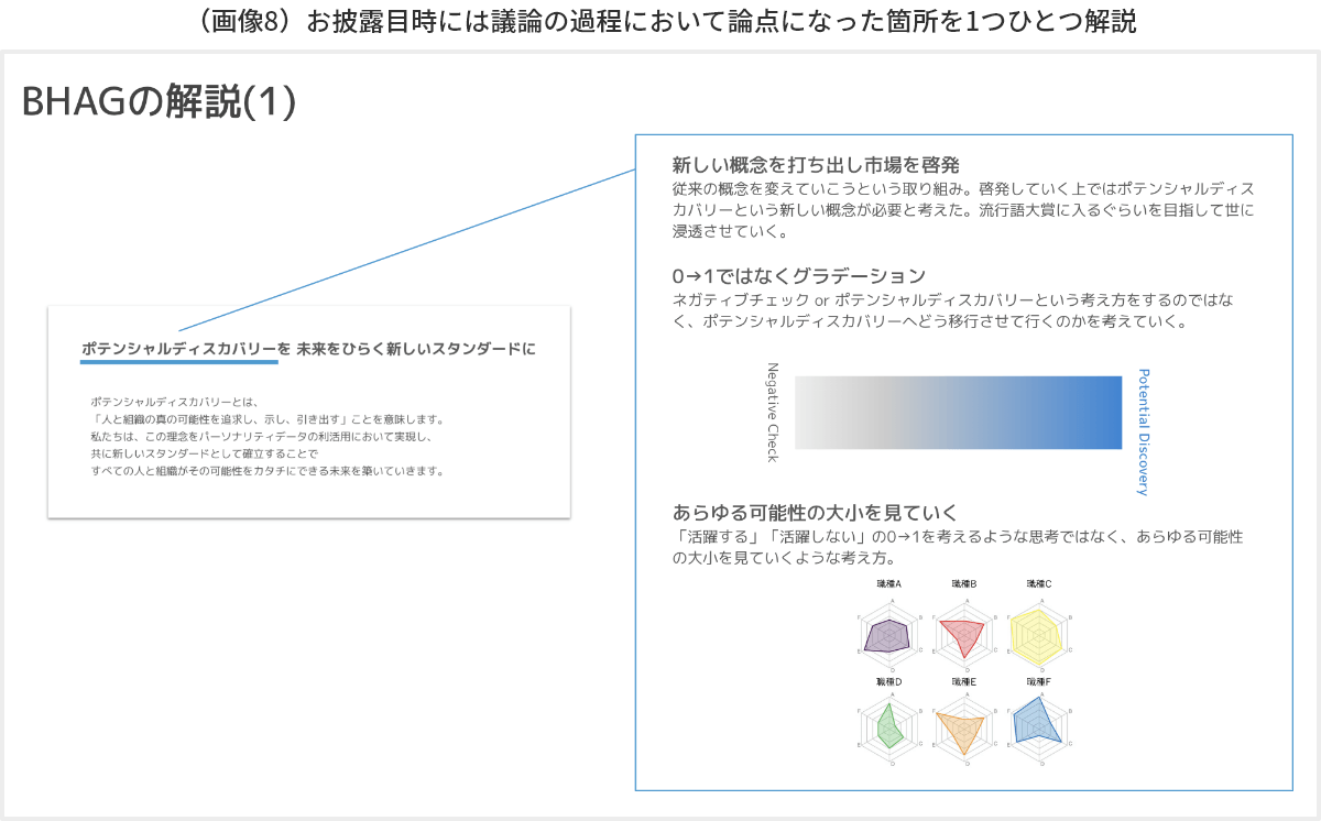 BHAGの解説（１）