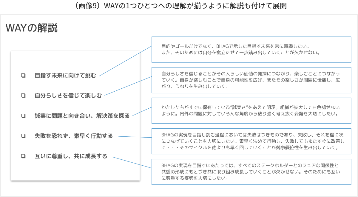 WAYの解説