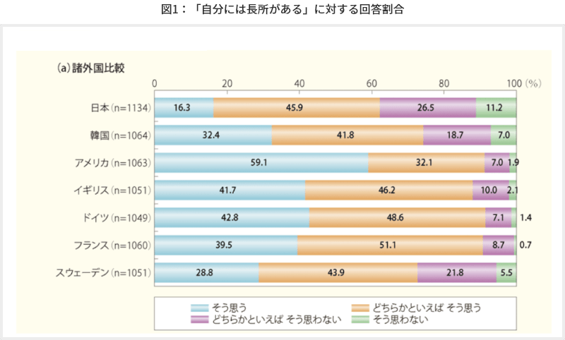 真の自己肯定とは「自己肯定感が低い自分」をも受け入れることなのかもしれない